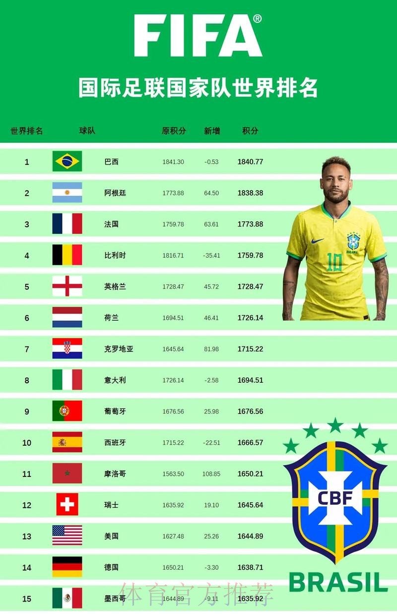 最新世界杯直播排行及官方网址推荐 最新世界杯直播排行及官方网址推荐